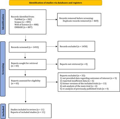 Predictive value of PD-L1 expression in response to immune checkpoint inhibitors for esophageal cancer treatment: A systematic review and meta-analysis